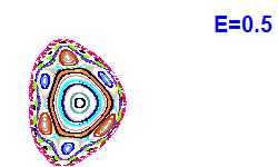 Poincar� section A=2, E=0.5
